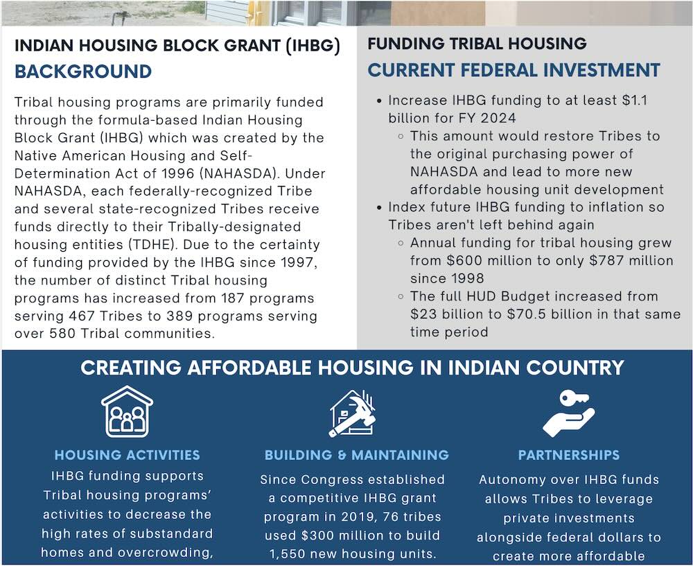 indian house block grant
